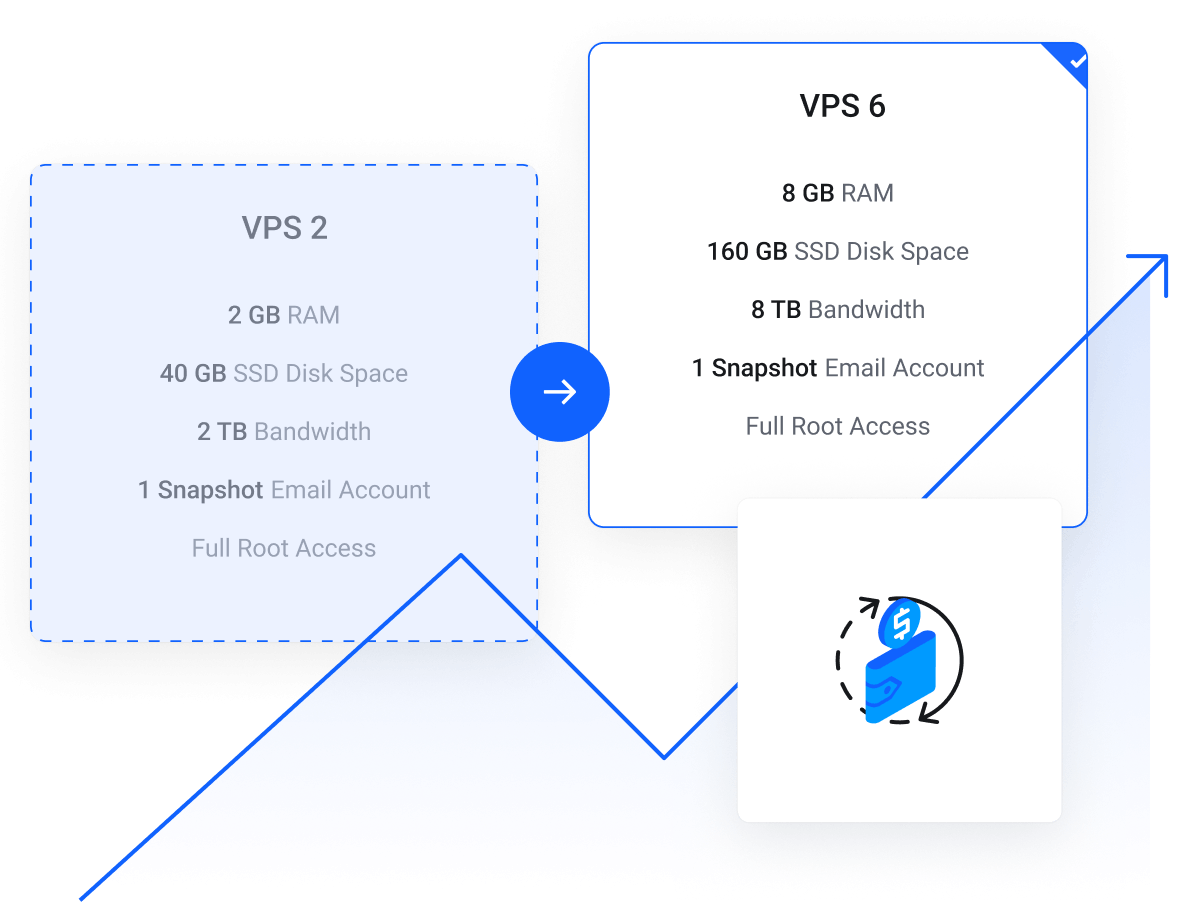 Cloud Servers - Pay-as-you-go billing